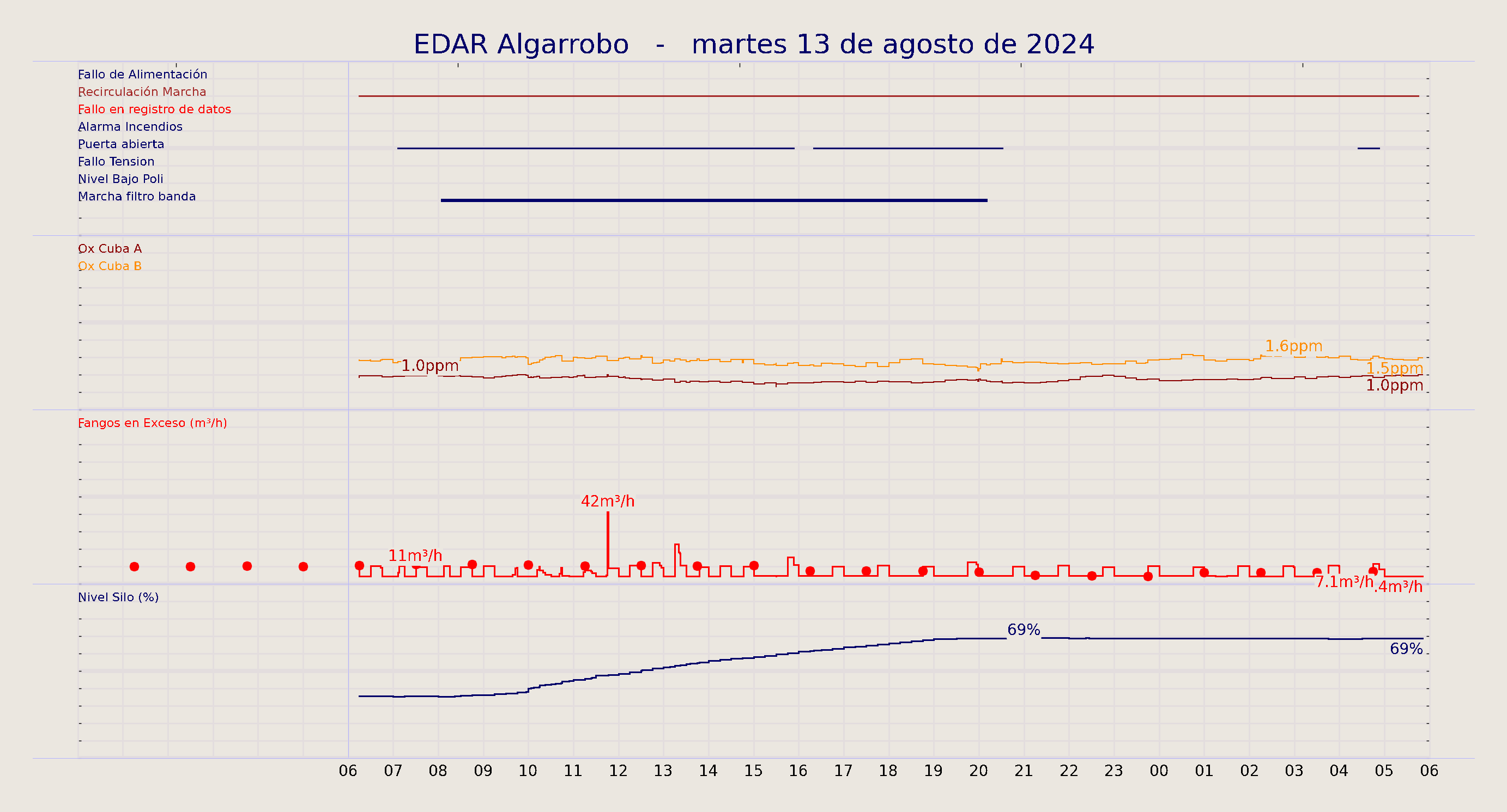 ../../imagenes/vid/2024/EDAR Algarrobo/2024-08-13 EDAR Algarrobo.png